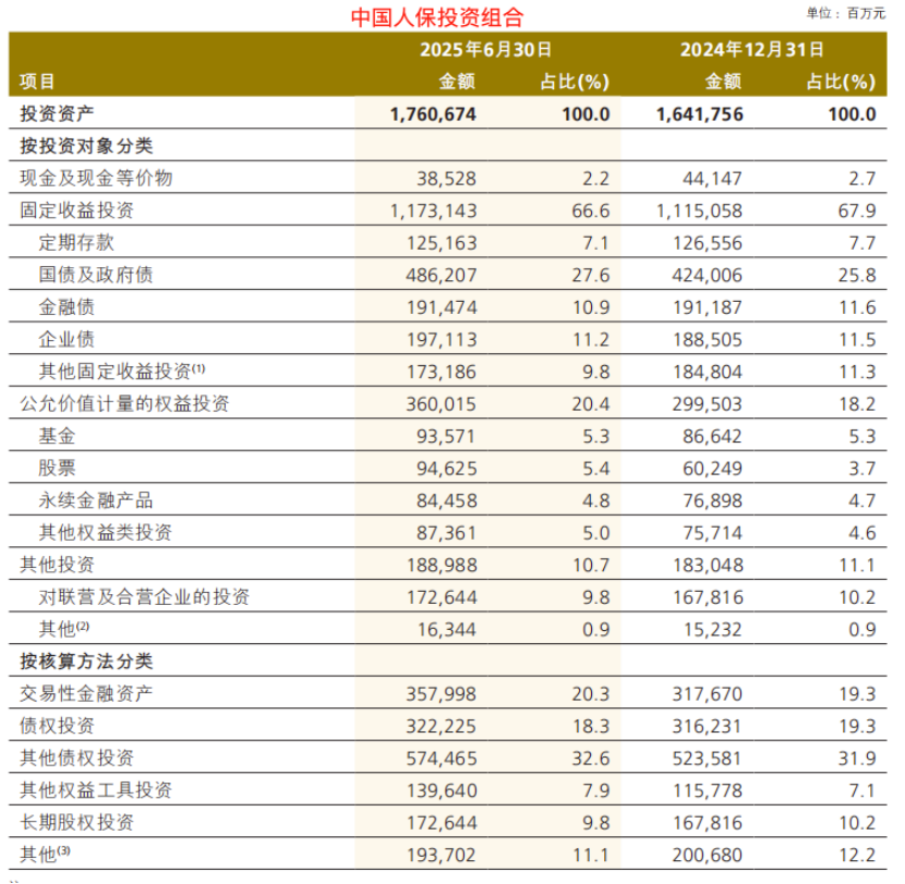 _股票配置显著提升！两大保险巨头齐发半年报_股票配置显著提升！两大保险巨头齐发半年报