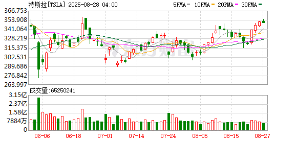K图 TSLA_0