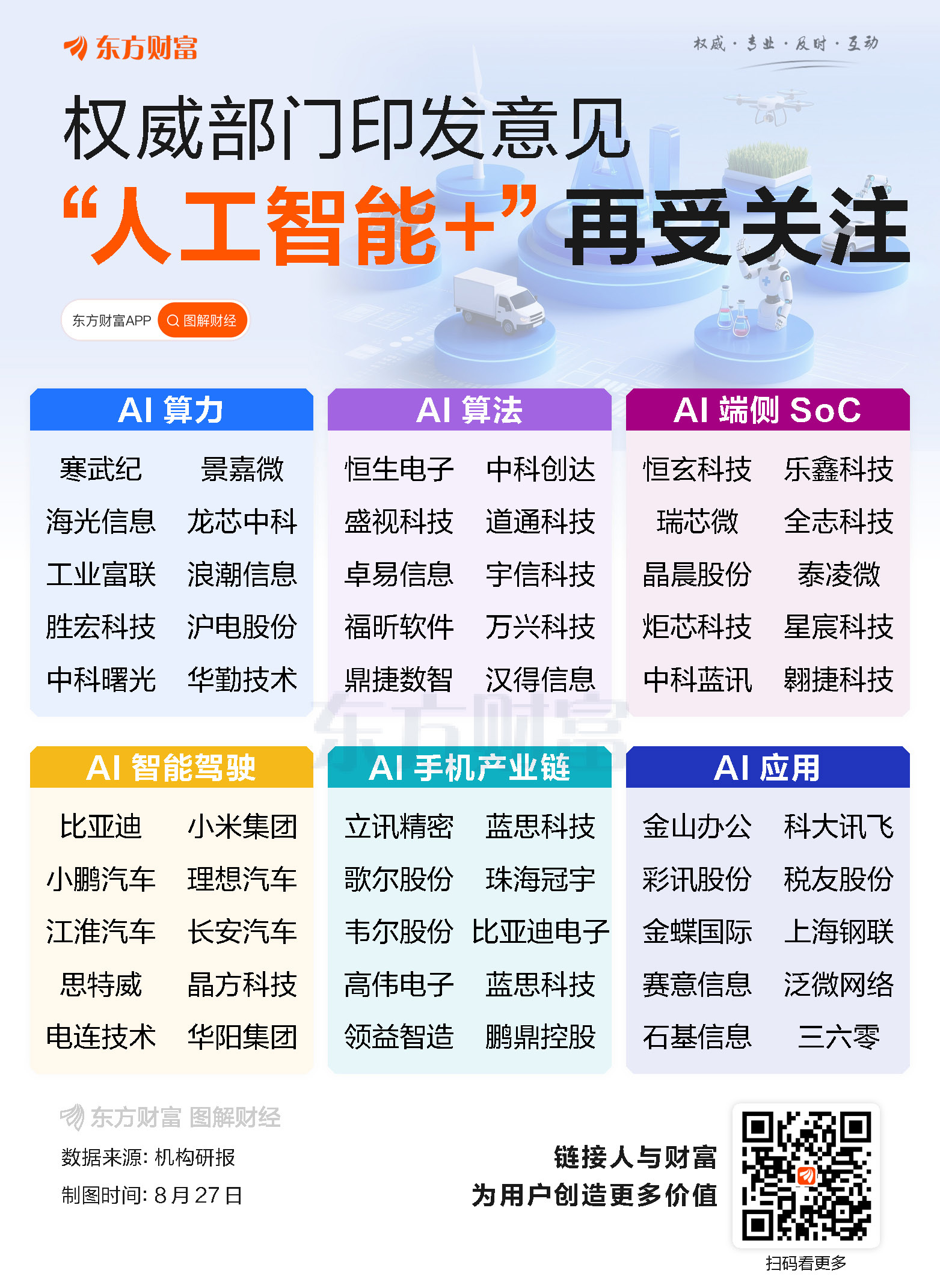 权威部门印发意见！“人工智能+”再受关注