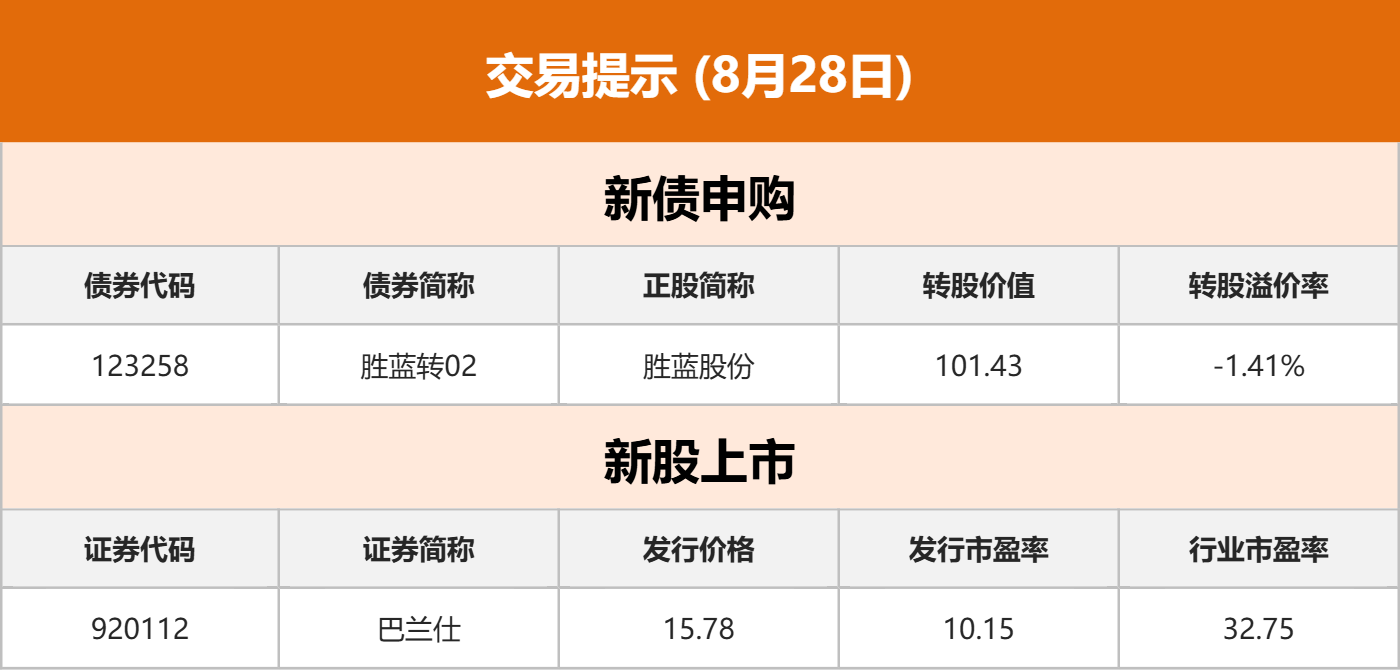 东方财富早盘资讯__东方财富早间新闻
