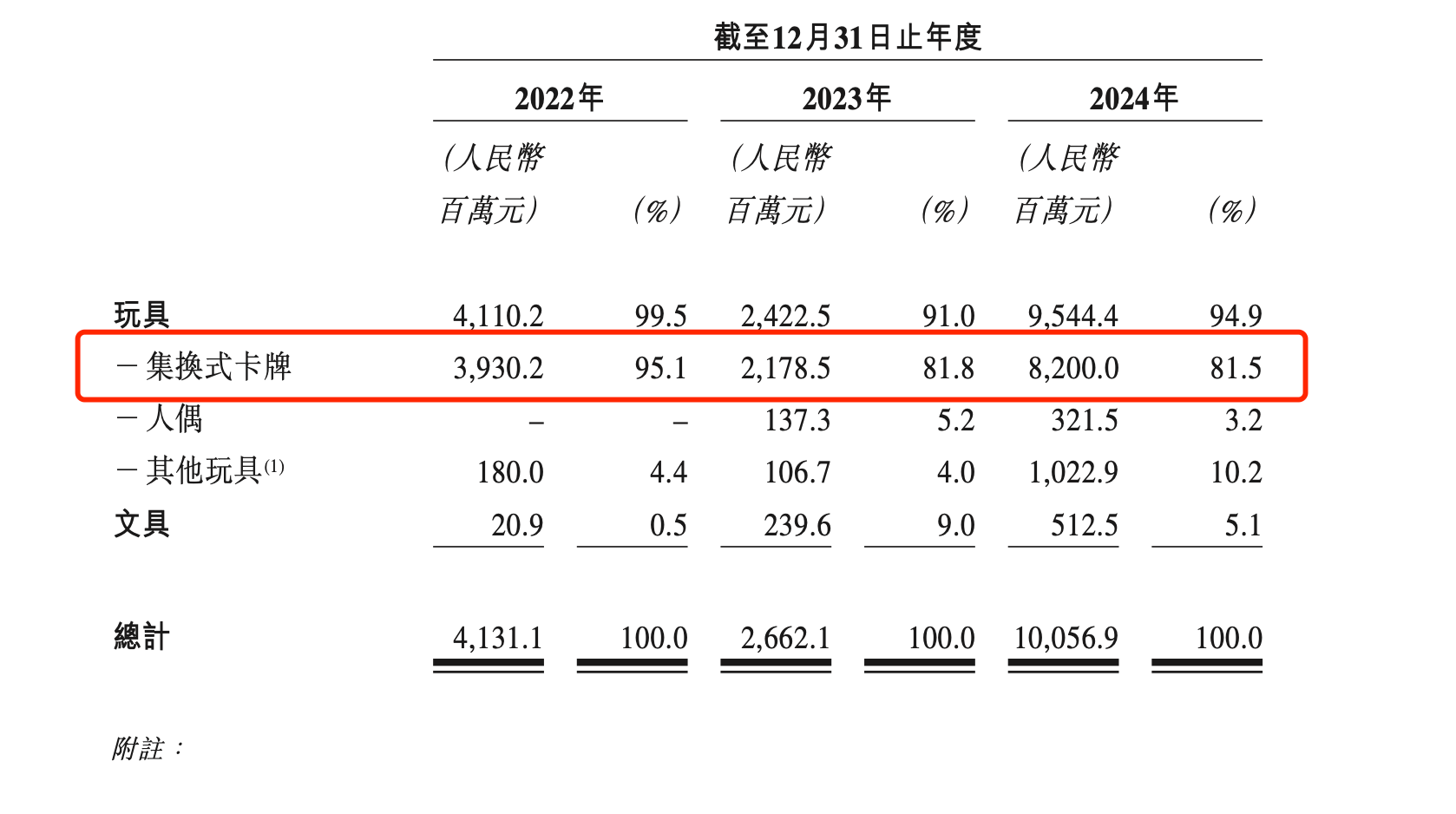 _帝国卡牌战争_卡牌的秘密小说