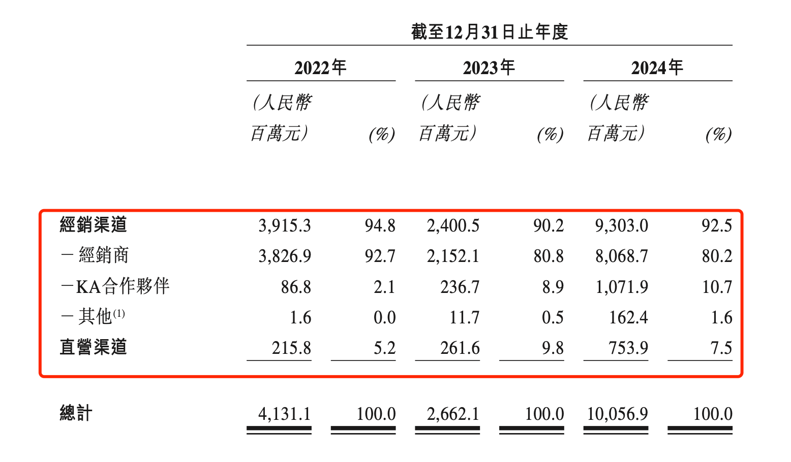 _卡牌的秘密小说_帝国卡牌战争