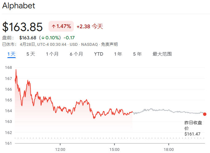 科技股美国__美股科技