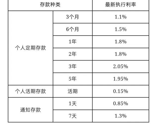 多家银行官宣：降息