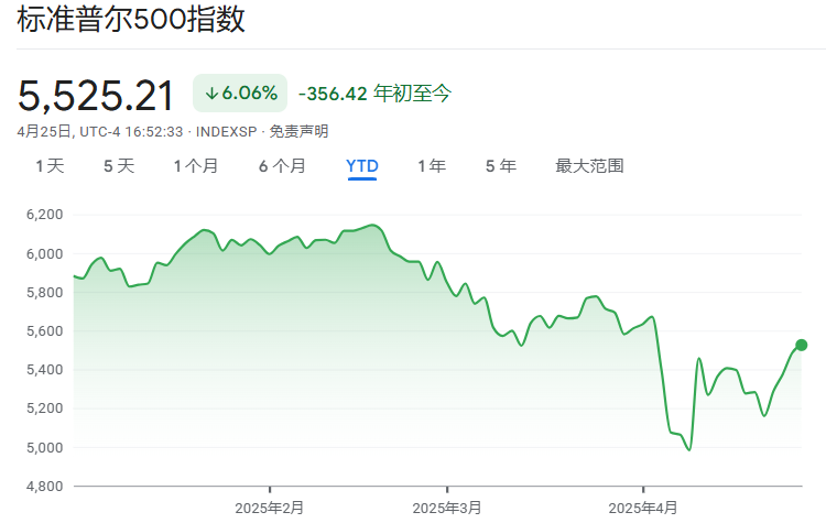 买美元炒美股，从“双赢”变成了“双杀”