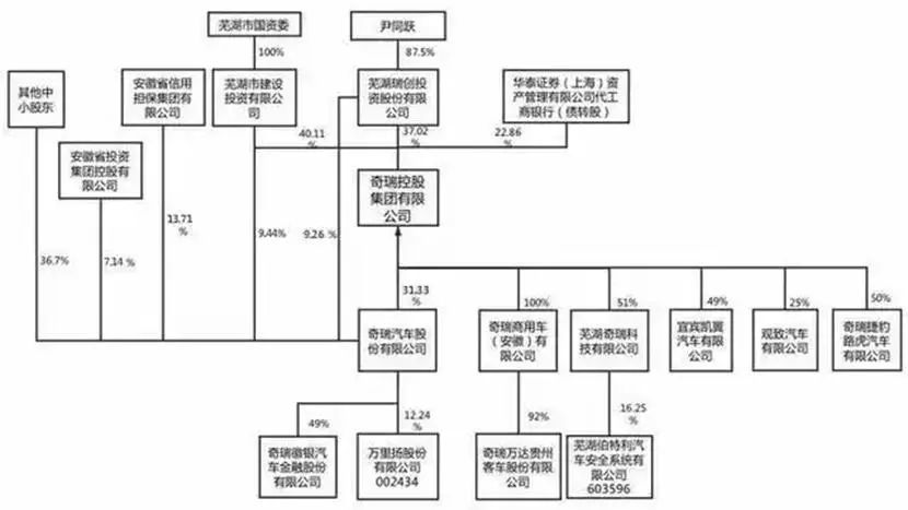奇瑞新上市_奇瑞又成功了_
