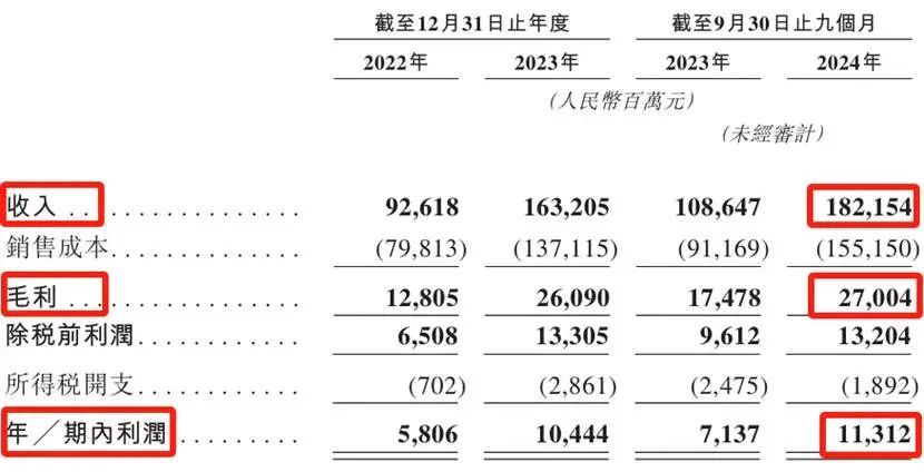 奇瑞新上市_奇瑞又成功了_