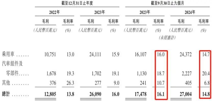 奇瑞又成功了__奇瑞新上市