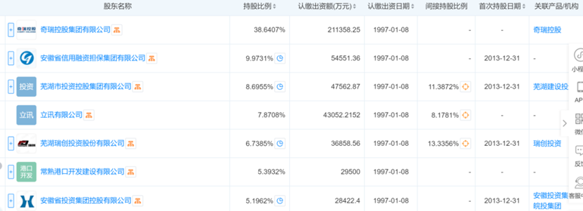 奇瑞新上市__奇瑞又成功了