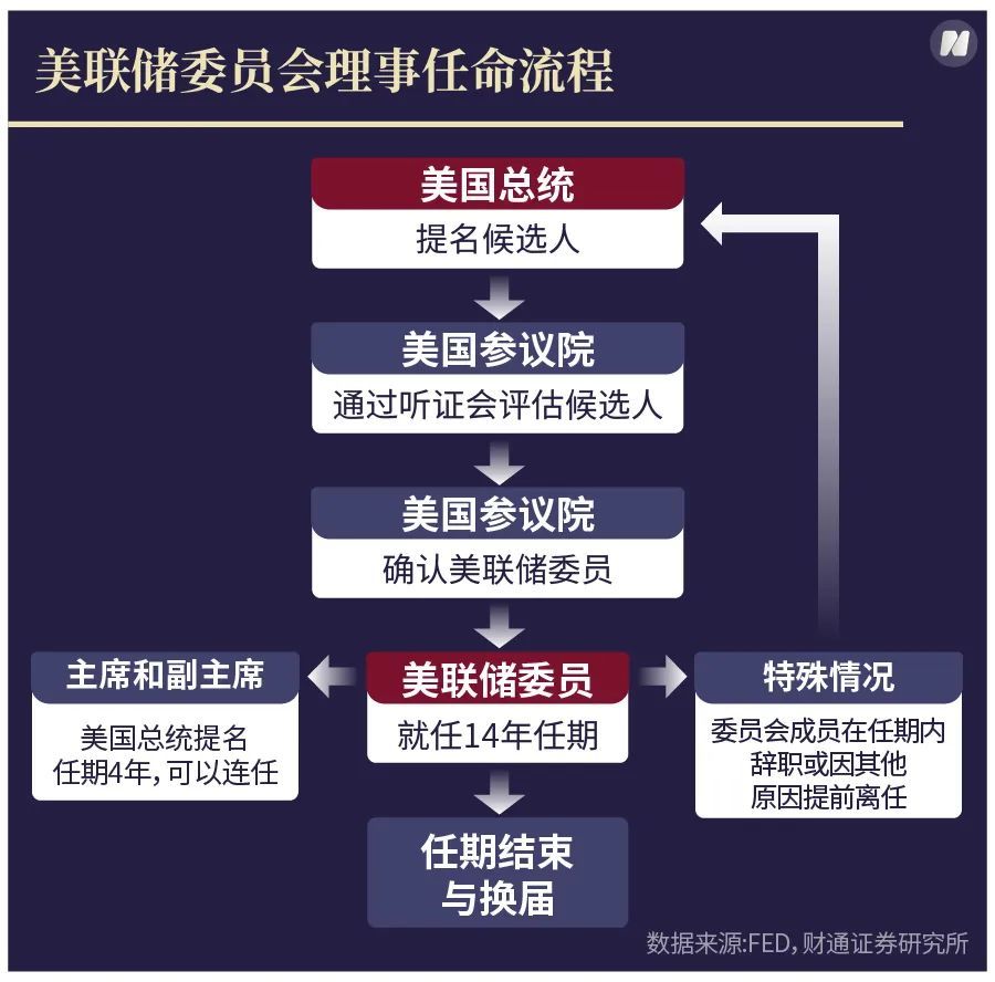 鲍威尔若遭罢免，就动了美元的根基__鲍威尔若遭罢免，就动了美元的根基