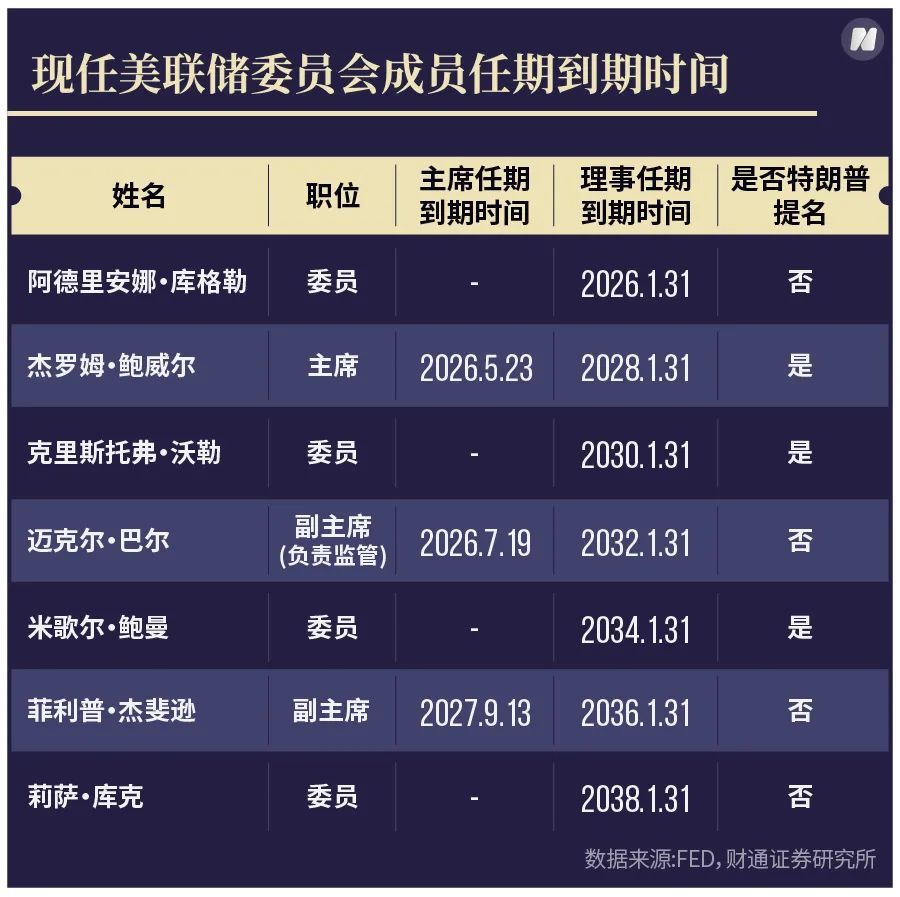 鲍威尔若遭罢免，就动了美元的根基__鲍威尔若遭罢免，就动了美元的根基