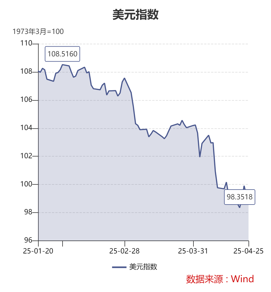 鲍威尔若遭罢免，就动了美元的根基__鲍威尔若遭罢免，就动了美元的根基