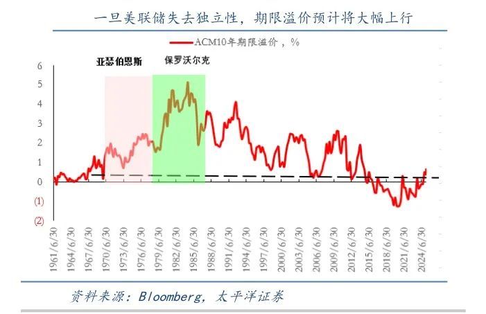 鲍威尔若遭罢免，就动了美元的根基_鲍威尔若遭罢免，就动了美元的根基_