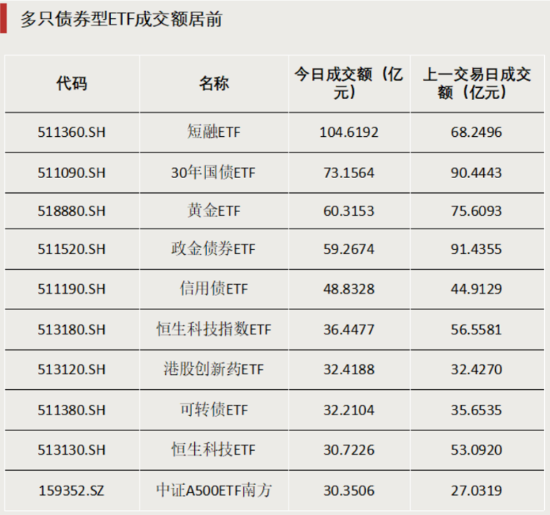 _资金加仓日选股公式_资金加仓指标