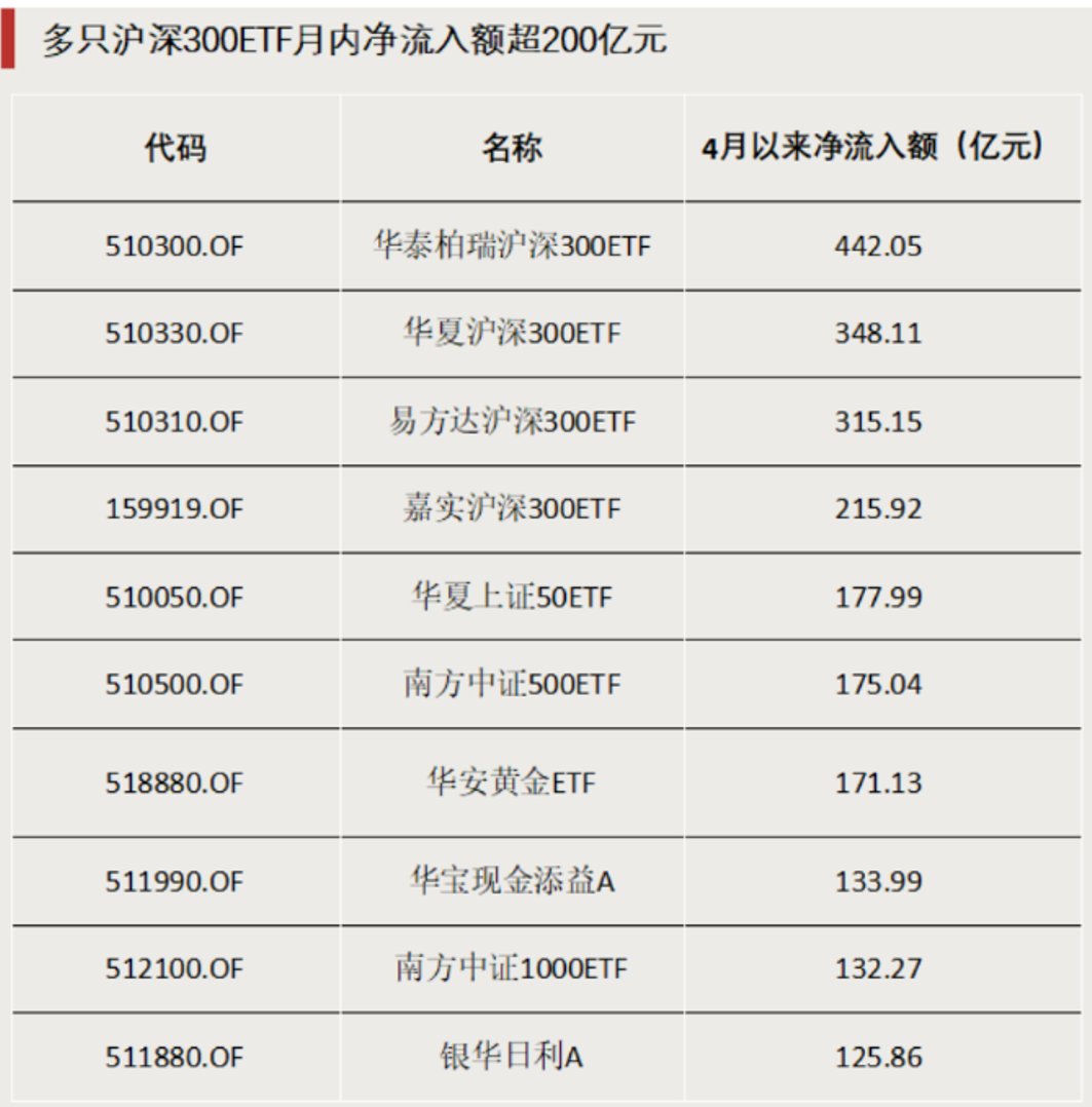 _资金加仓日选股公式_资金加仓指标
