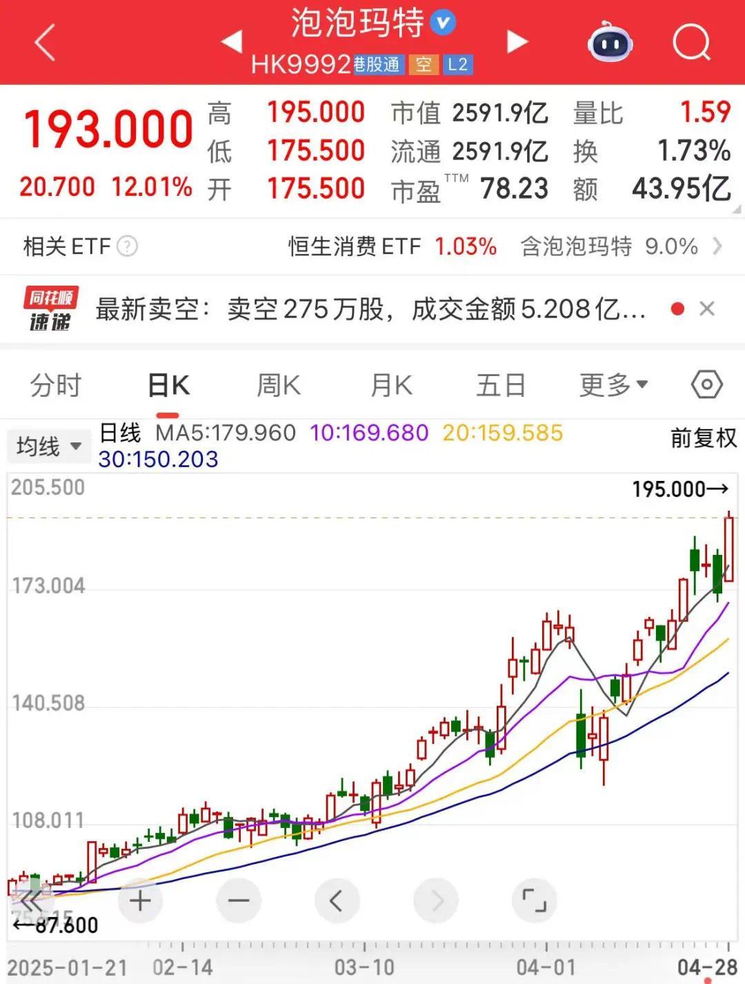 “谷子经济”首只10倍股诞生！千亿级大市场，A股正宗概念股揭秘