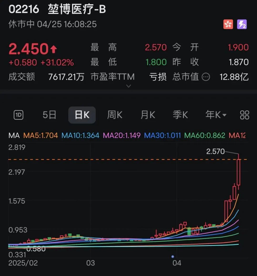 最新的抗癌技术股票__抗癌股票有哪些龙头股