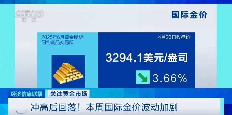 金价巨震，多家银行警告