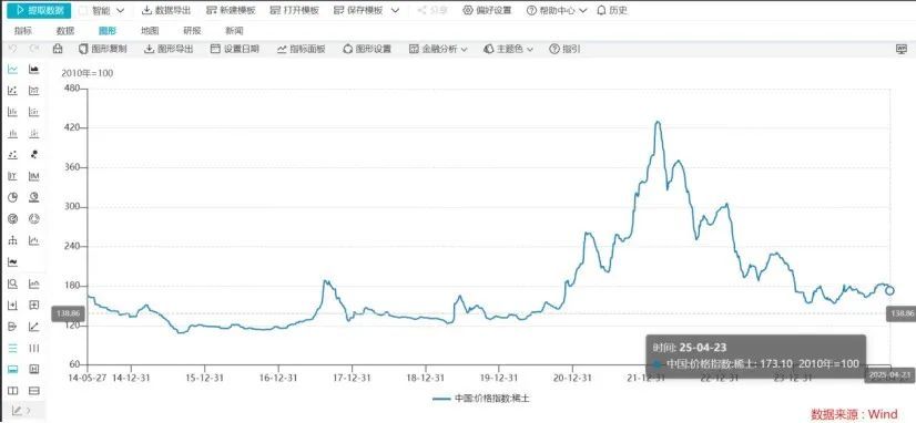 集体报喜！中国稀土，传来重磅信号