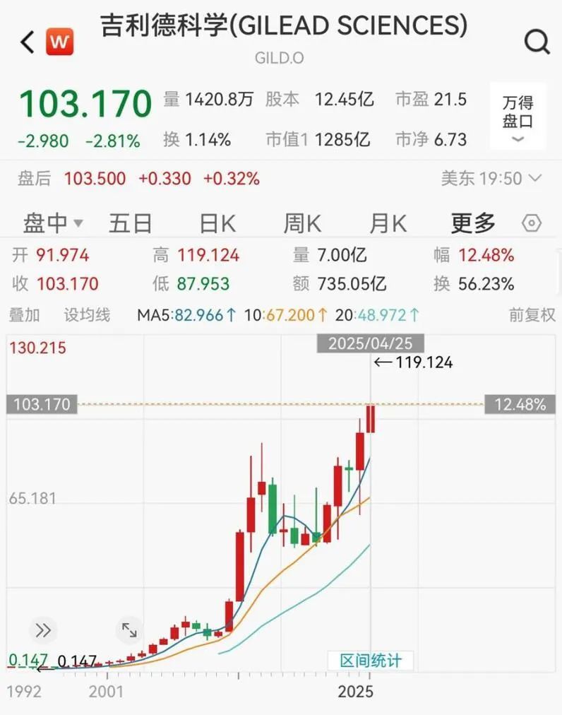 关税风暴下，华尔街找到新的“避风港”