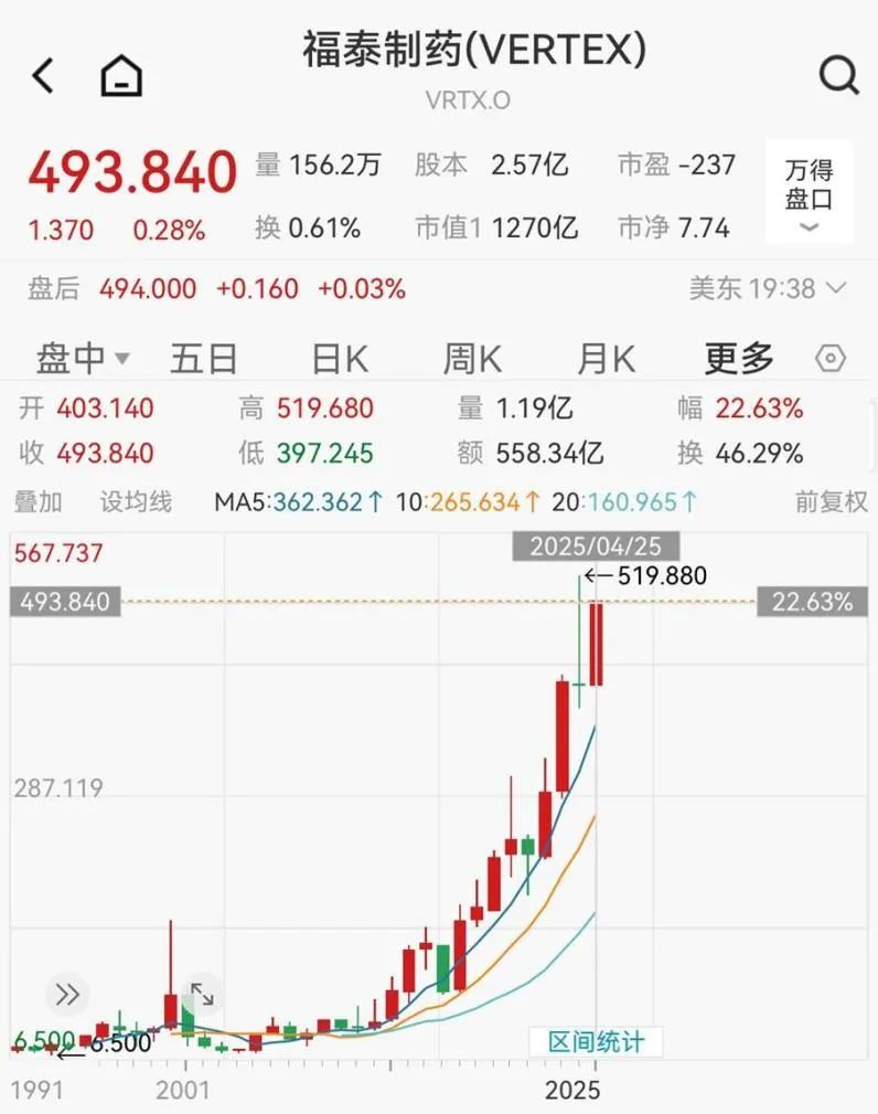 _华尔街金融风暴更难解决_华尔街风暴电影
