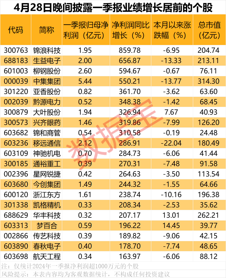 股市一季度预告什么时候出__股市一季报预告时间