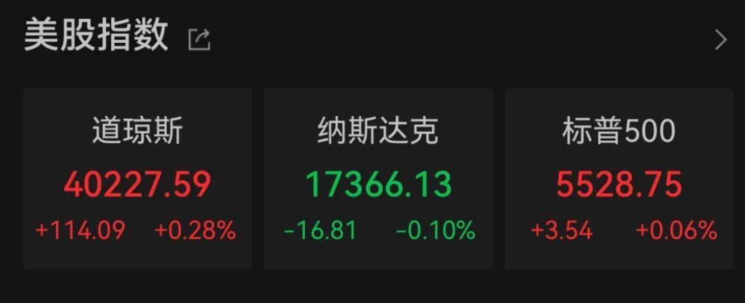 美股巨震，业绩风暴考验来袭
