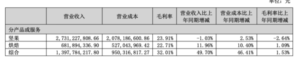 松鼠坚果游戏叫什么名字__松鼠爱坚果零食