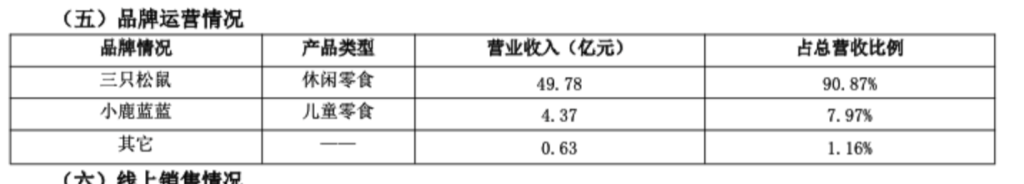 _松鼠坚果游戏叫什么名字_松鼠爱坚果零食