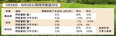楼价环比什么意思_住房价格环比_