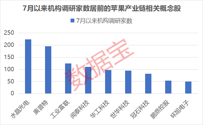 龙头股涨停_涨停龙头战法指标_