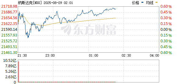 R图 NDX_0
