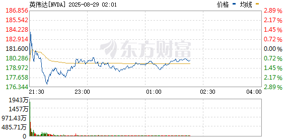 R图 NVDA_0
