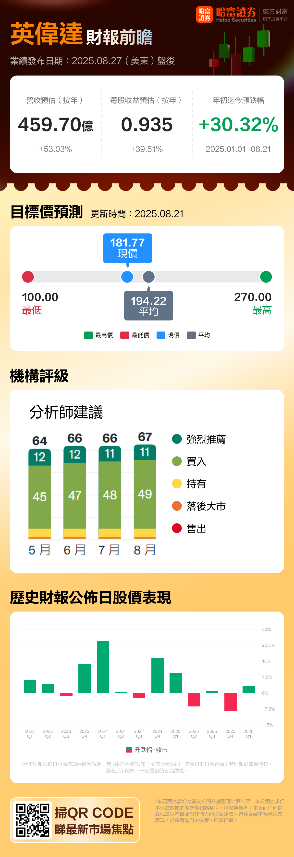 财报前瞻 | 全球瞩目！英伟达Q2财报来袭：“AI火车头” 能否交出完美答卷？__财报前瞻 | 全球瞩目！英伟达Q2财报来袭：“AI火车头” 能否交出完美答卷？