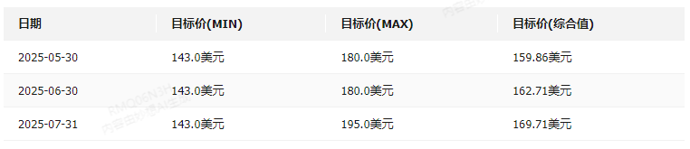 财报前瞻 | 全球瞩目！英伟达Q2财报来袭：“AI火车头” 能否交出完美答卷？_财报前瞻 | 全球瞩目！英伟达Q2财报来袭：“AI火车头” 能否交出完美答卷？_