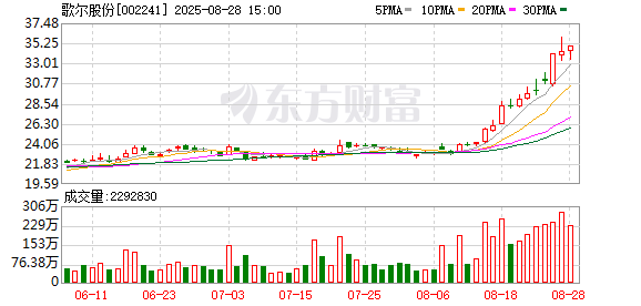 “果链三巨头”狂奔：歌尔涨停 立讯、蓝思利润大增！谁在苹果之外赚到钱？
