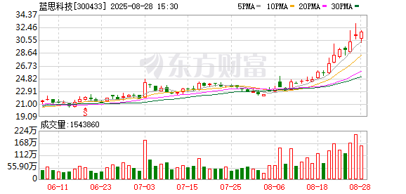 K图 300433_0