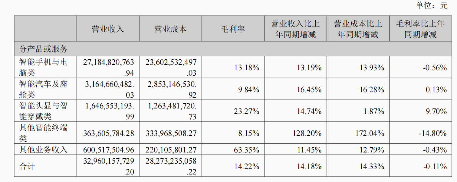 “果链三巨头”狂奔：歌尔涨停 立讯、蓝思利润大增！谁在苹果之外赚到钱？_“果链三巨头”狂奔：歌尔涨停 立讯、蓝思利润大增！谁在苹果之外赚到钱？_