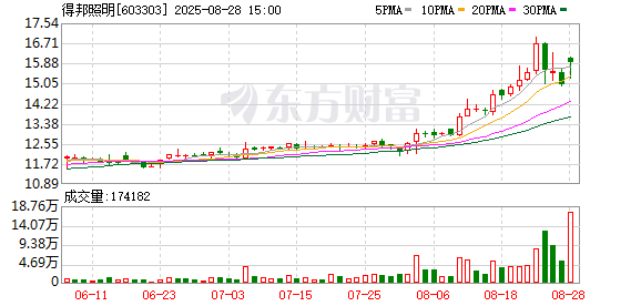 603303，重大资产重组！