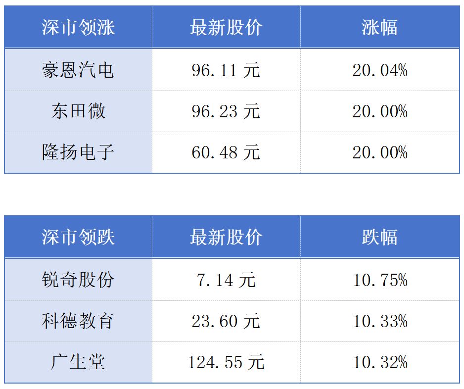 华夏鲲鹏南部产业基地落子东莞；广东将发放2000万元文旅消费券丨大湾区财经早参
