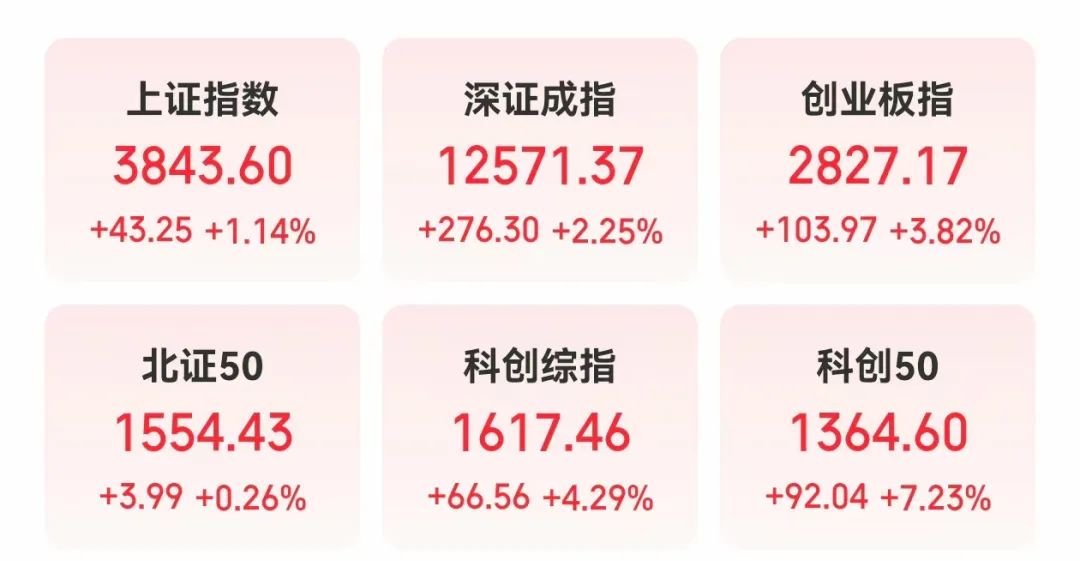 近期社保增持了哪些股票_2021年社保新增仓的股票_