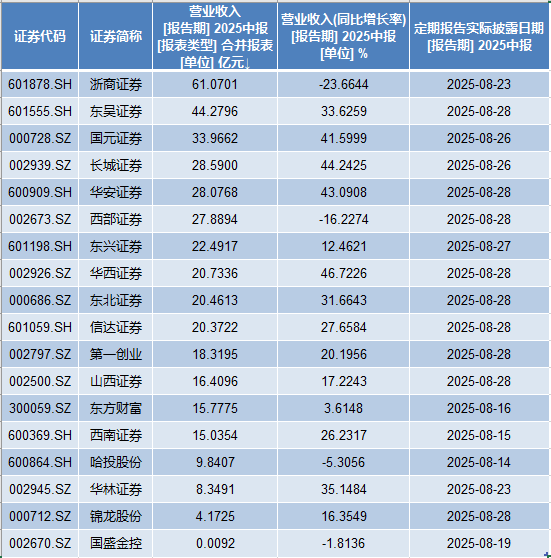 券商业绩增长_券商业绩大涨_