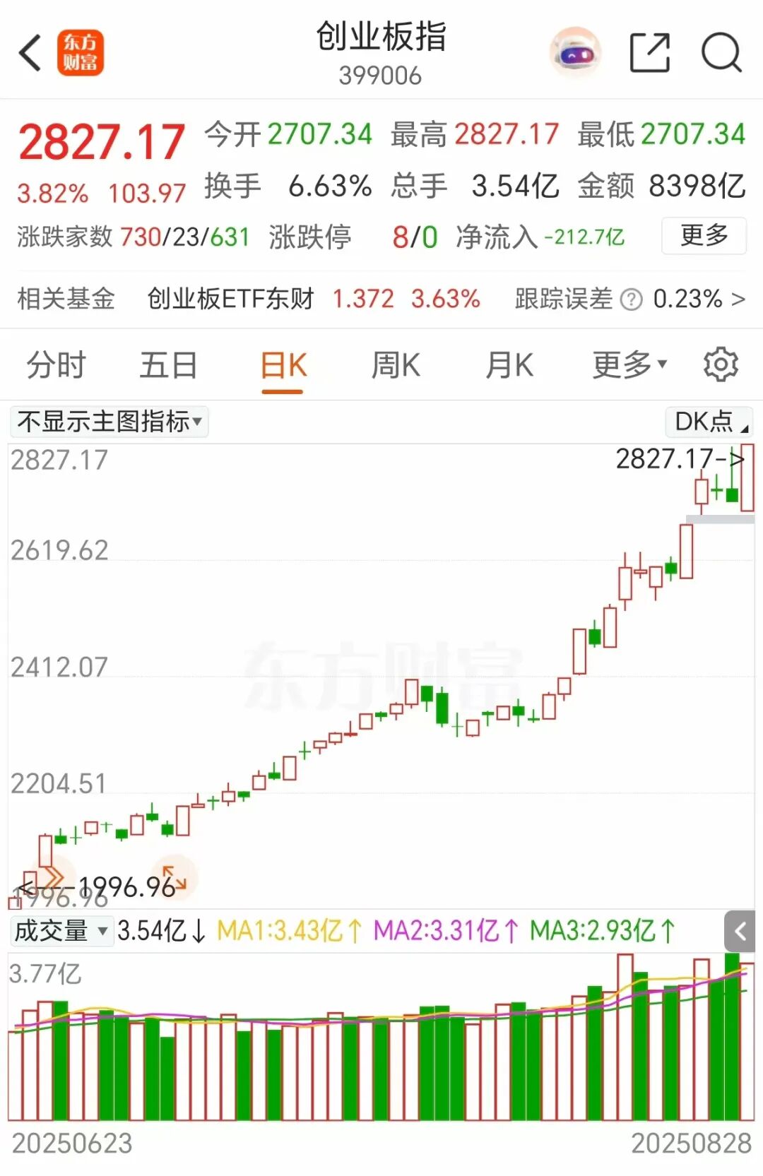 2021年资产暴涨__资产大涨什么意思
