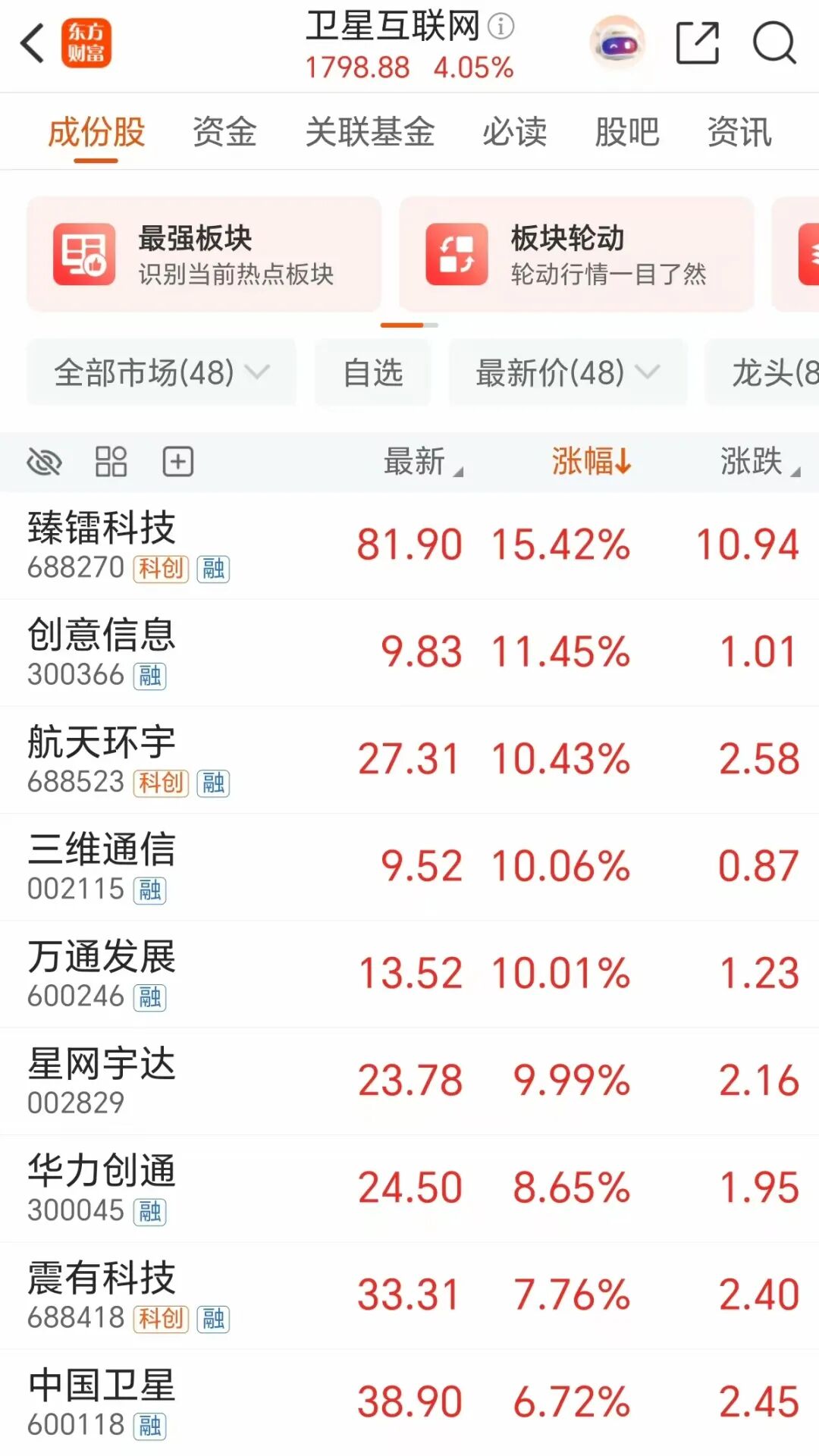 _2021年资产暴涨_资产大涨什么意思