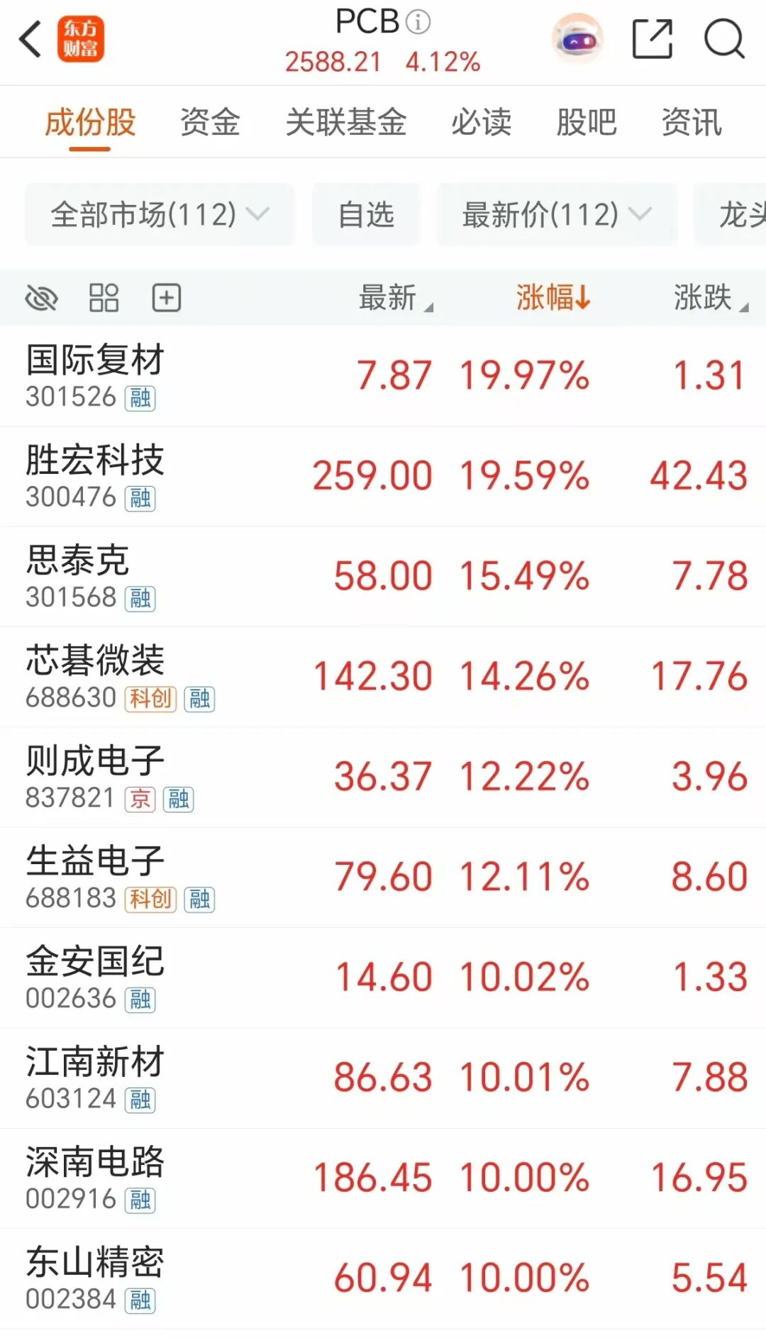 资产大涨什么意思__2021年资产暴涨
