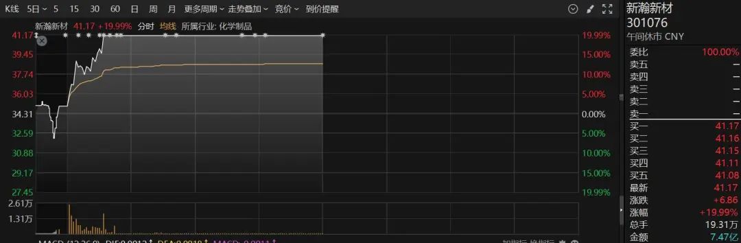 _特朗普提高关税_特朗普调高5500亿关税