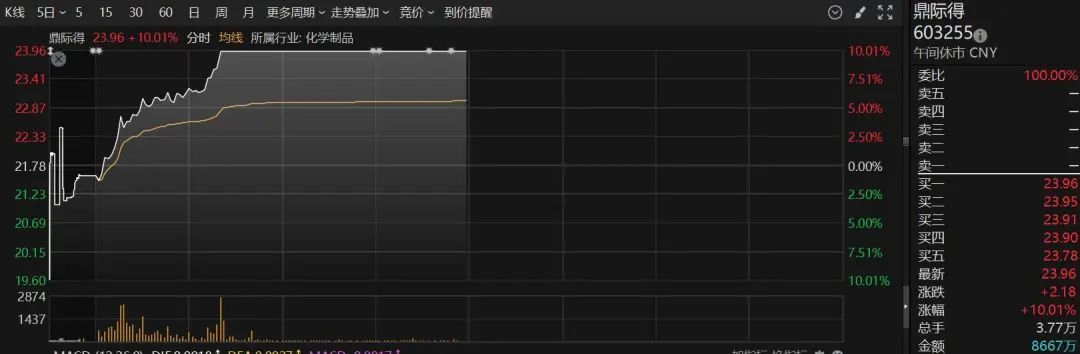 特朗普提高关税_特朗普调高5500亿关税_