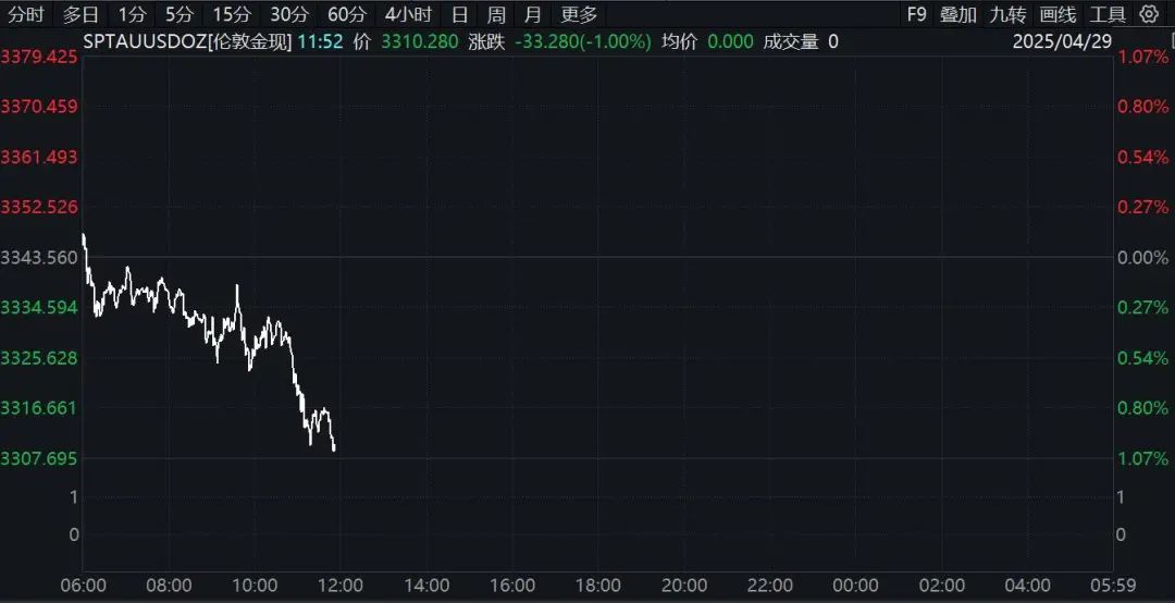 _特朗普提高关税_特朗普调高5500亿关税