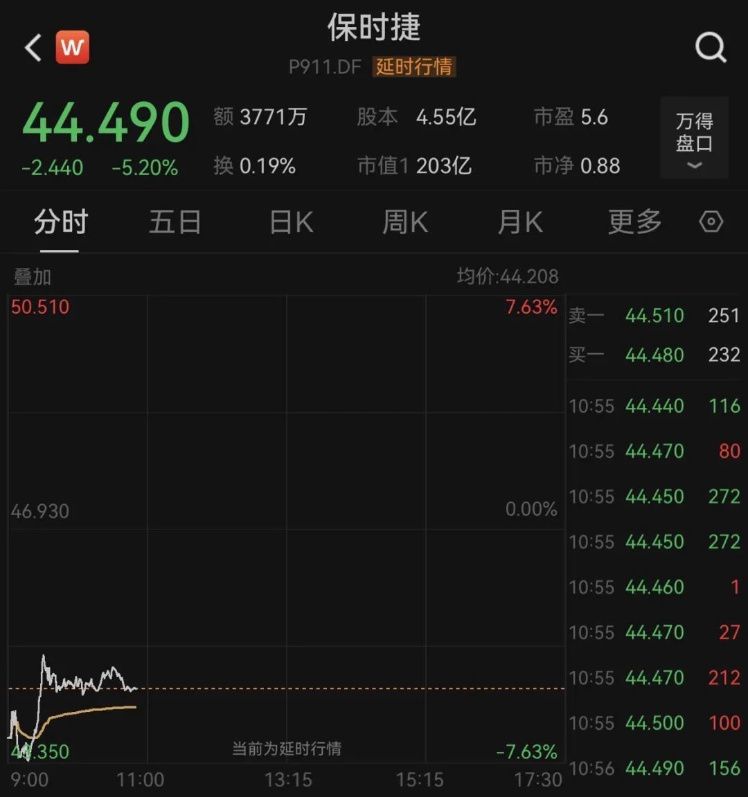 保时捷突发利空消息，后续怎么办？