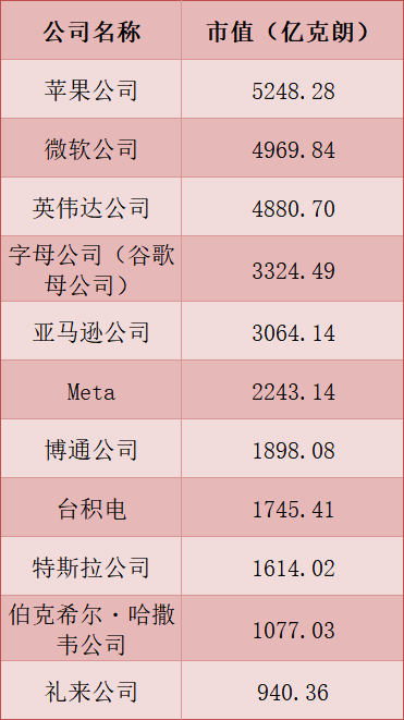 炒股巨亏400亿美元，全球最大主权财富基金披露
